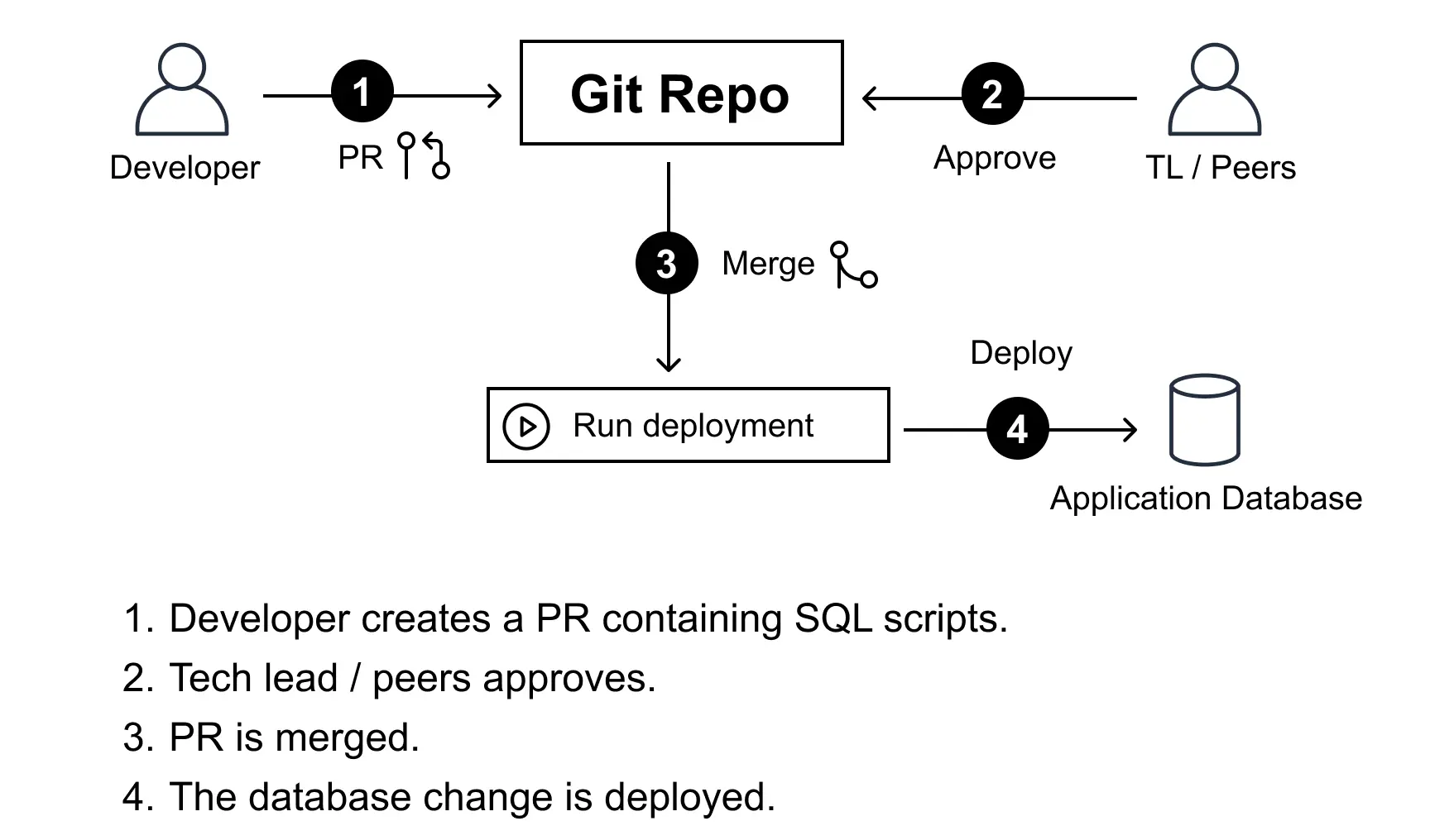 gitops-workflow